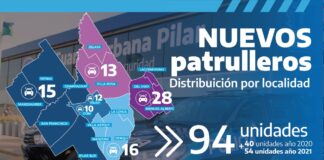Pilar: Nuevos patrulleros para llevar más seguridad a los vecinos