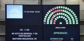 Con apoyo opositor y sin Cristina Kirchner en el recinto, el Senado convirtió en ley el acuerdo del Gobierno con el FMI