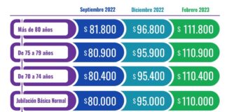La jubilación básica de los Abogados bonaerenses trepará a casi $100.000
