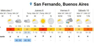 San Fernando: Ola de calor, consejos y precauciones por alerta amarillo