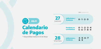 El IPS paga haberes de abril