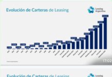 Récord de operaciones de leasing desde 2017